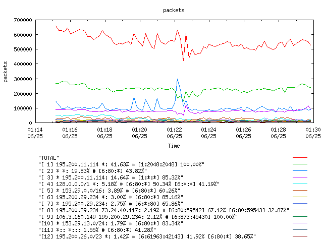 [agurim packets plot]