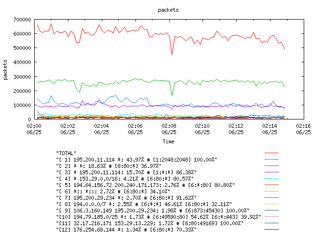 [agurim packets plot]