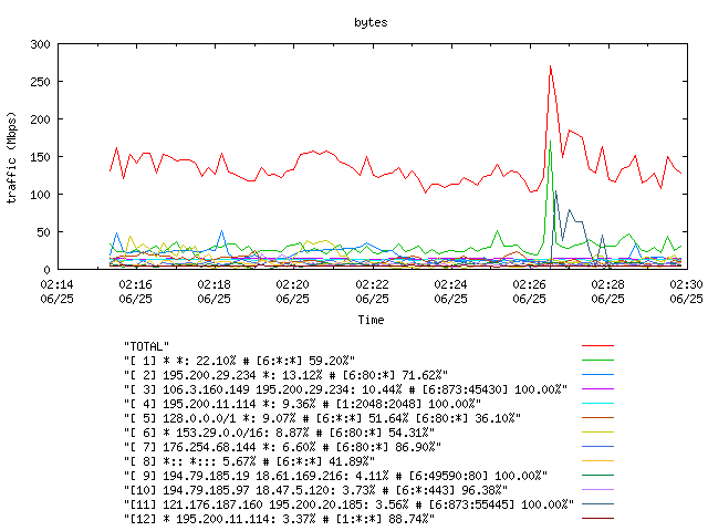 [agurim byte plot]