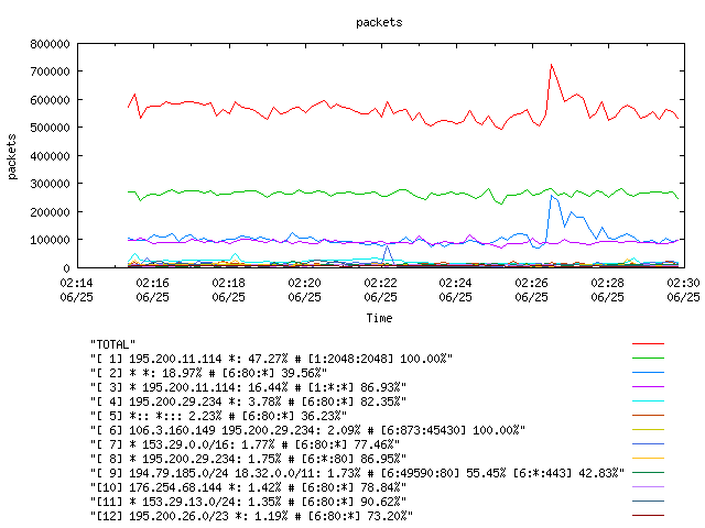 [agurim packets plot]