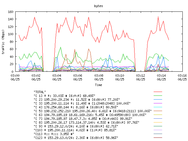 [agurim byte plot]