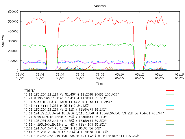 [agurim packets plot]