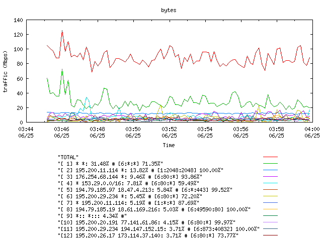 [agurim byte plot]