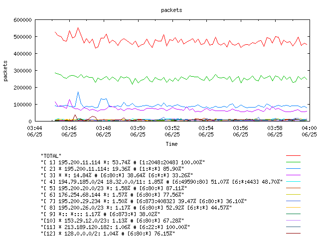 [agurim packets plot]