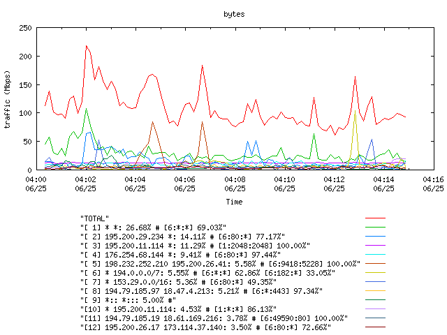 [agurim byte plot]