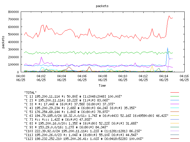 [agurim packets plot]