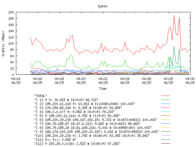 [agurim byte plot]