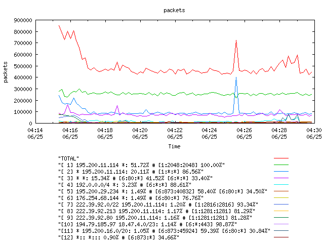 [agurim packets plot]