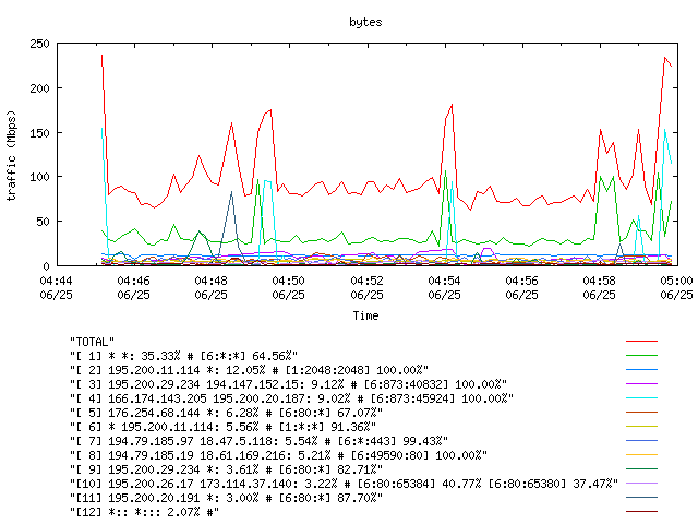 [agurim byte plot]