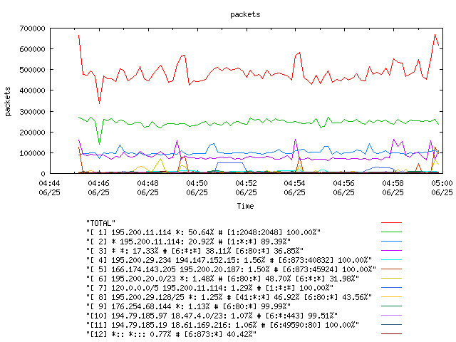 [agurim packets plot]