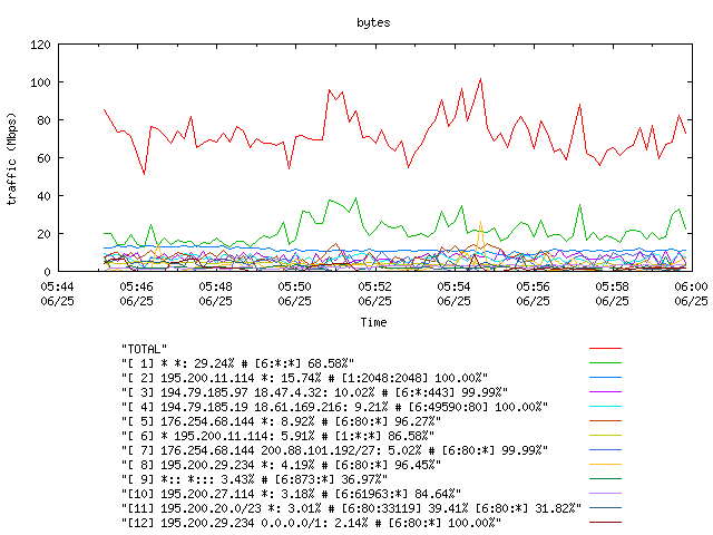 [agurim byte plot]