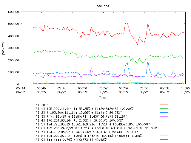 [agurim packets plot]