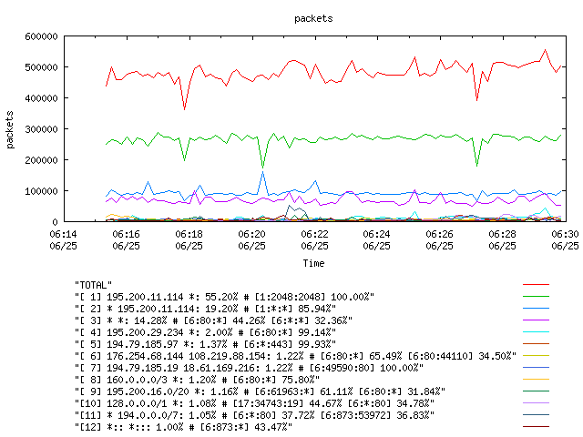 [agurim packets plot]