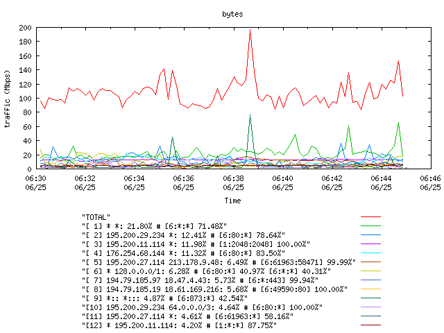 [agurim byte plot]