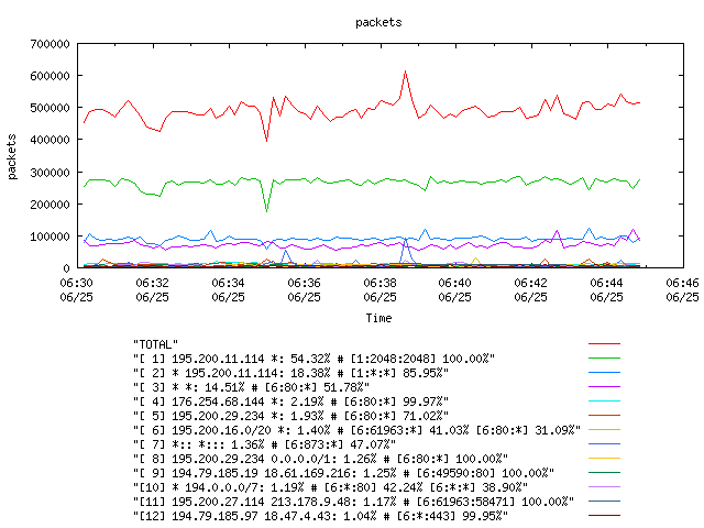 [agurim packets plot]