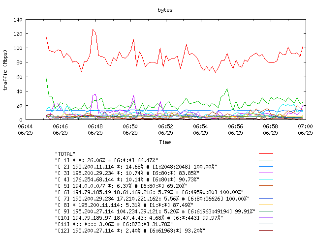 [agurim byte plot]