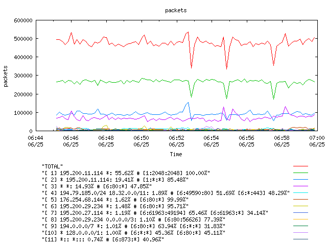 [agurim packets plot]