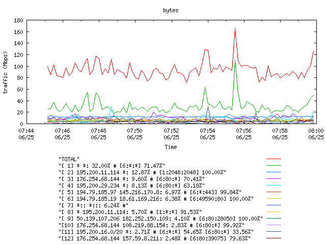 [agurim byte plot]