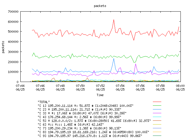 [agurim packets plot]