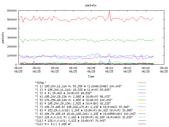 [agurim packets plot]