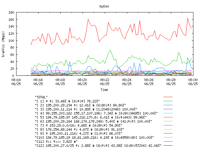 [agurim byte plot]