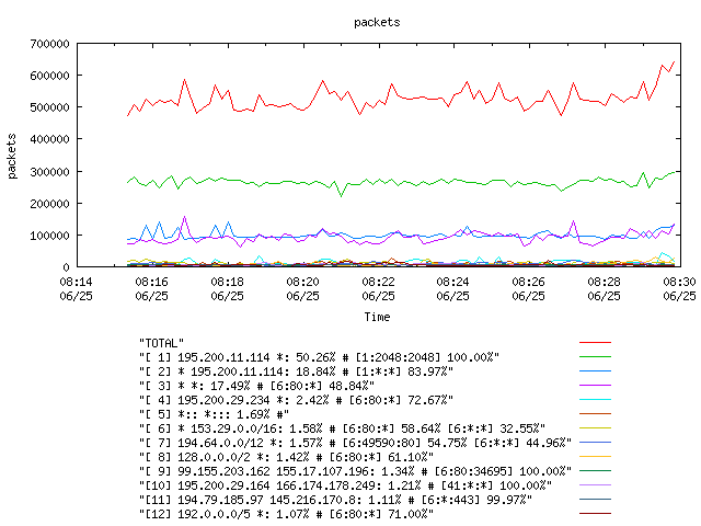 [agurim packets plot]