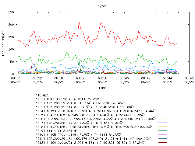 [agurim byte plot]