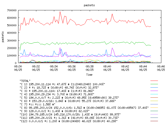 [agurim packets plot]