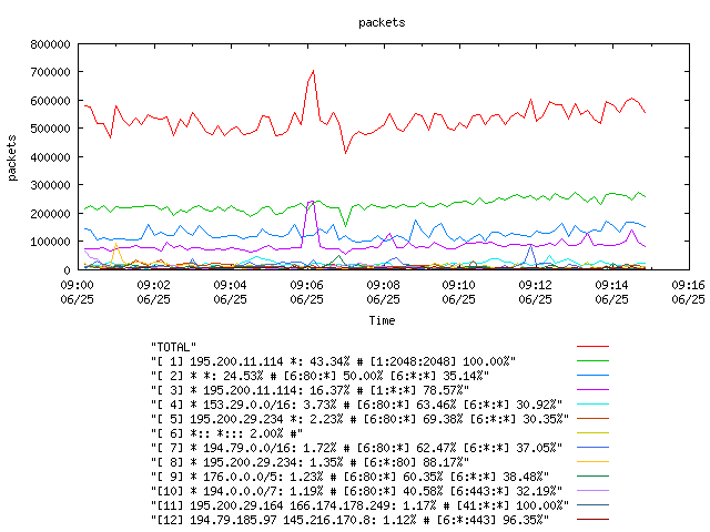 [agurim packets plot]