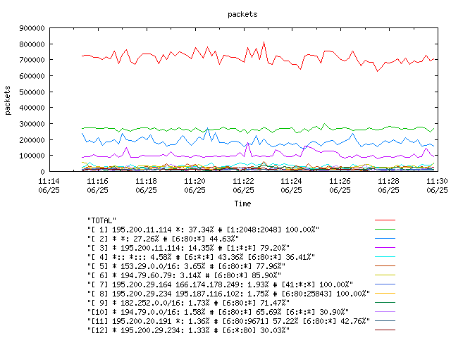 [agurim packets plot]