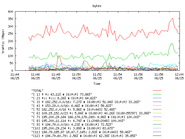 [agurim byte plot]