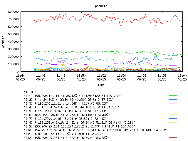 [agurim packets plot]