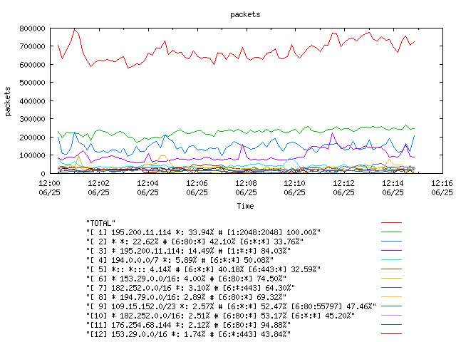 [agurim packets plot]