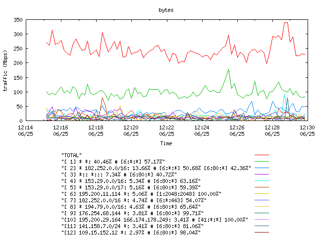 [agurim byte plot]