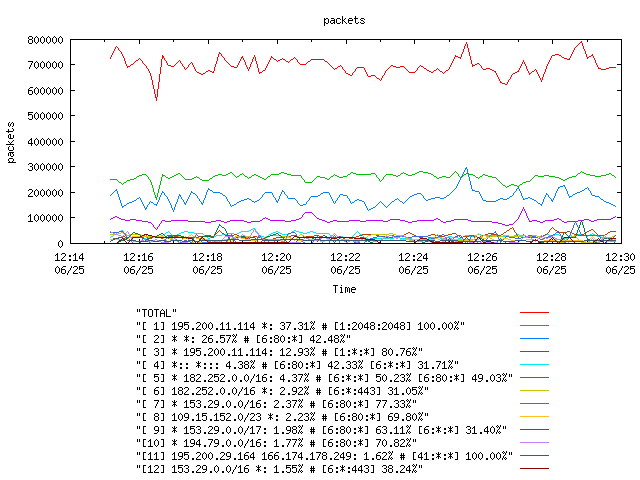 [agurim packets plot]