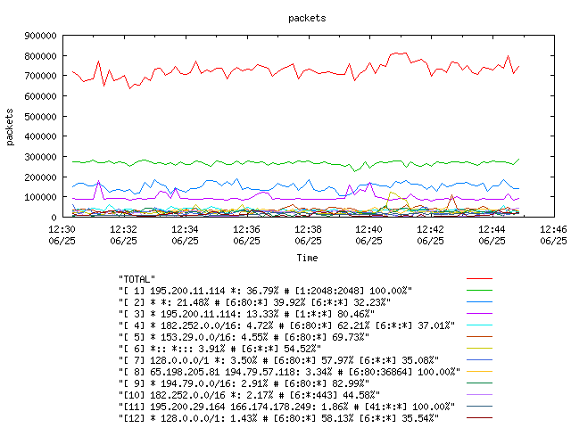 [agurim packets plot]