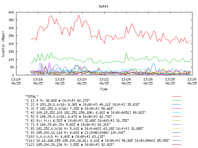 [agurim byte plot]