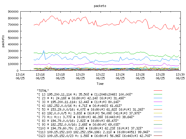 [agurim packets plot]