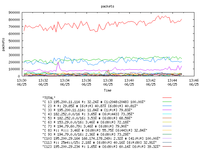 [agurim packets plot]