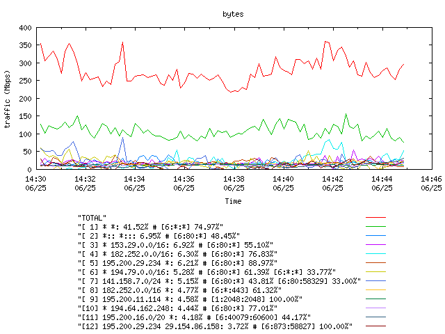 [agurim byte plot]