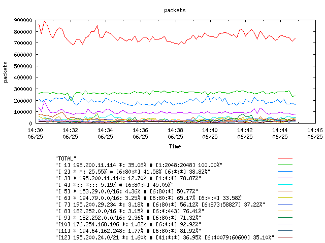 [agurim packets plot]