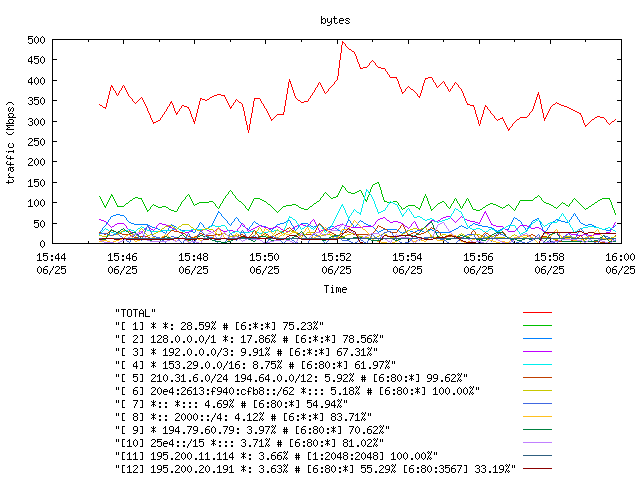 [agurim byte plot]