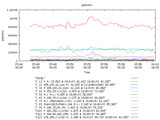 [agurim packets plot]