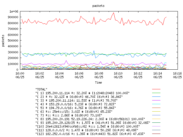 [agurim packets plot]