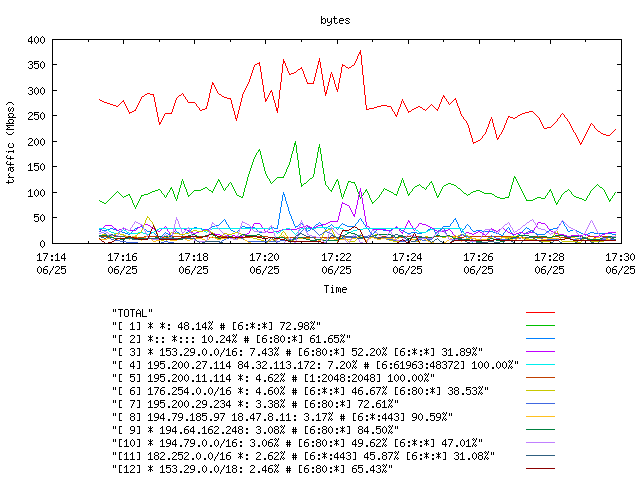 [agurim byte plot]