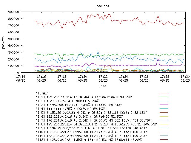 [agurim packets plot]