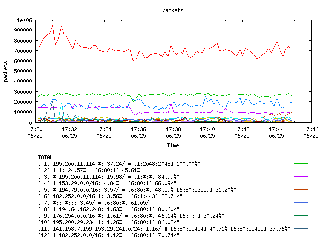 [agurim packets plot]