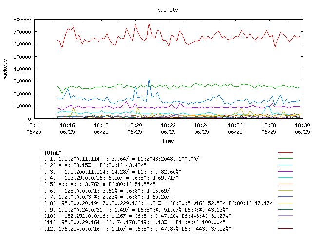 [agurim packets plot]