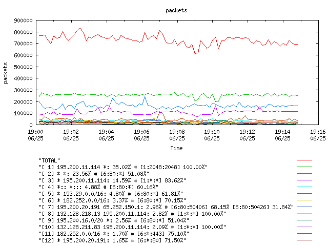 [agurim packets plot]