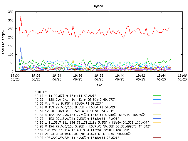 [agurim byte plot]